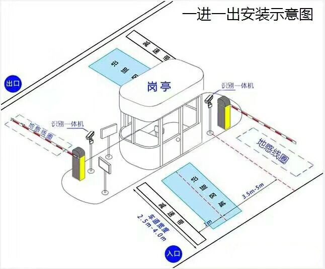 自贡自流井区标准车牌识别系统安装图