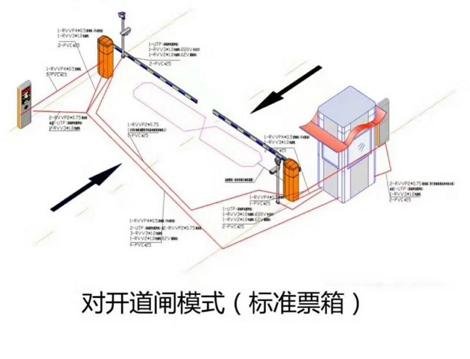 自贡自流井区对开道闸单通道收费系统