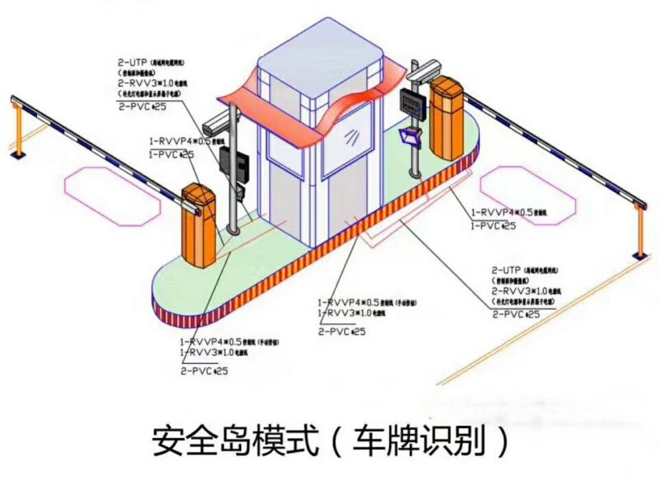 自贡自流井区双通道带岗亭车牌识别